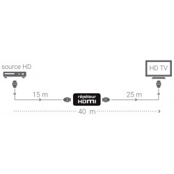 Répéteur HDMI 4k 2k 3D Femelle / Femelle 40.00m auto alimenté
