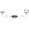 Répéteur HDMI 4k 2k 3D Femelle / Femelle 40.00m auto alimenté