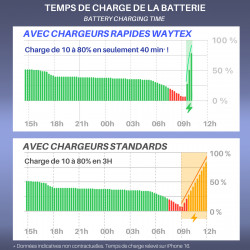Chargeur complet, Prise rapide USB C 20W + Câble USB-C nylon 2m Blanc