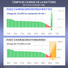 Chargeur complet, Prise rapide USB C 20W + Câble USB-C nylon 2m Blanc