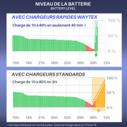 Chargeur USB C 20W, Chargeur secteur Rapide Sécurisé, Blanc