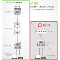 Doubleur Réseau Ethernet RJ45 Cat 5E blindé 1 mâle à 2 femelles