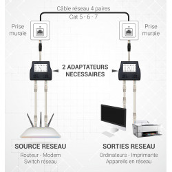 Doubleur Réseau Ethernet RJ45 Cat 5E non blindé 1 mâle à 2 femelles