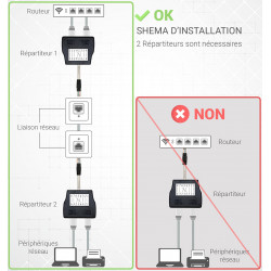 Doubleur Réseau Ethernet RJ45 Cat 5E non blindé 1 mâle à 2 femelles